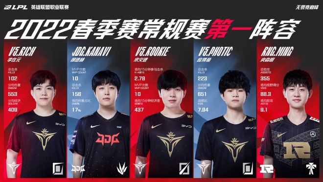 其重要性无 其重要性无